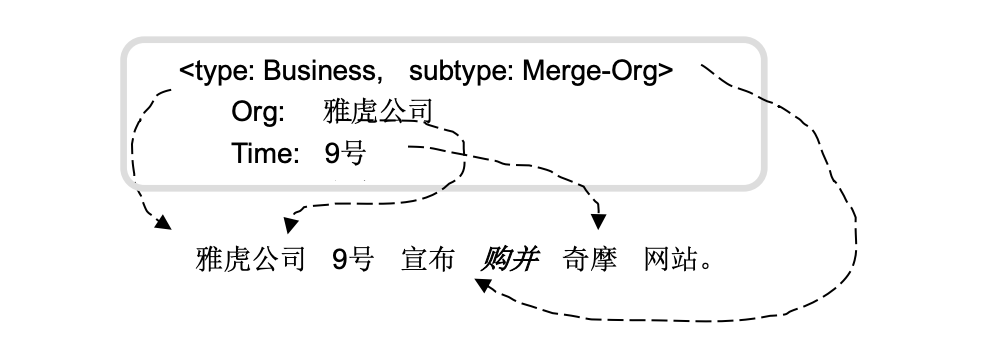 “购并”事件的基本组成要素