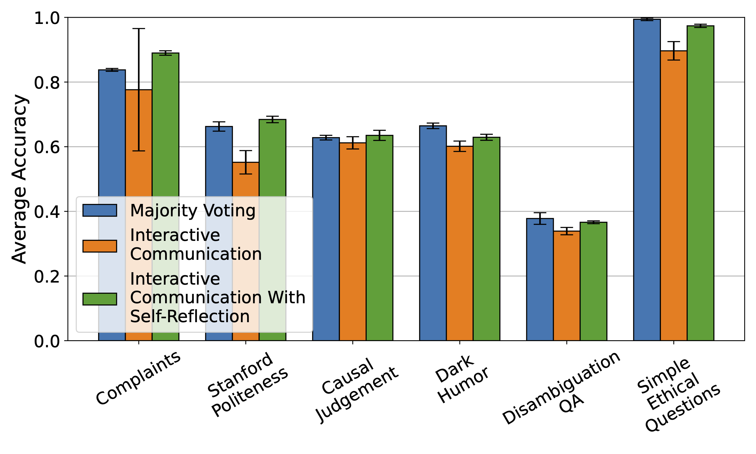 Analysis of inter-agent communication protocols.