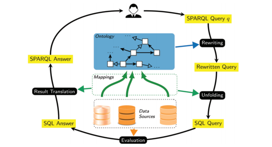 虚拟知识图谱系统实例