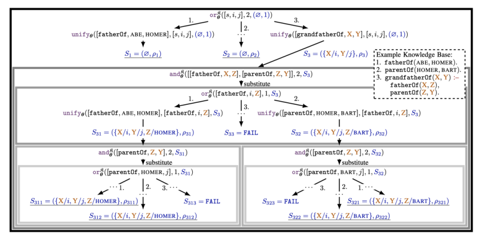 基于 NTP 计算图的示例性构造案例