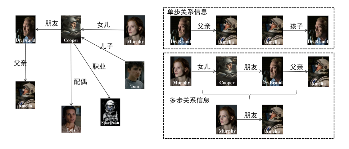 单步与多步关系信息示例