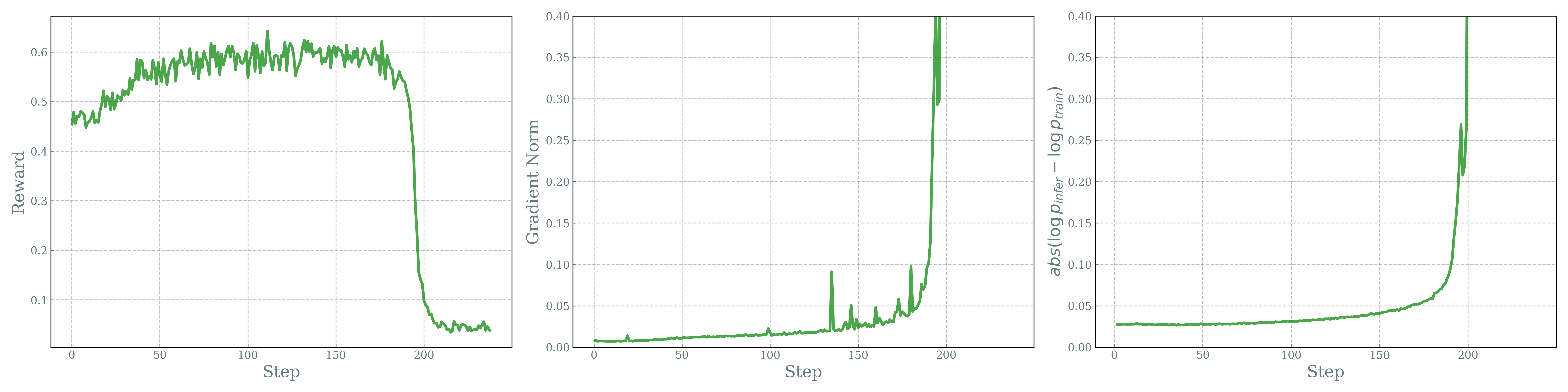 崩溃模型的训练信号。