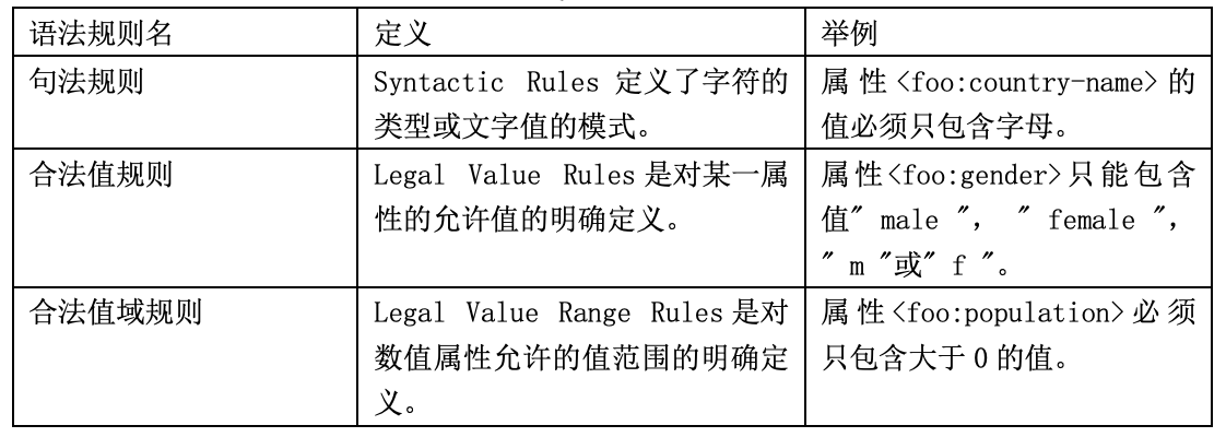 SWIQA 框架语法准确性规则