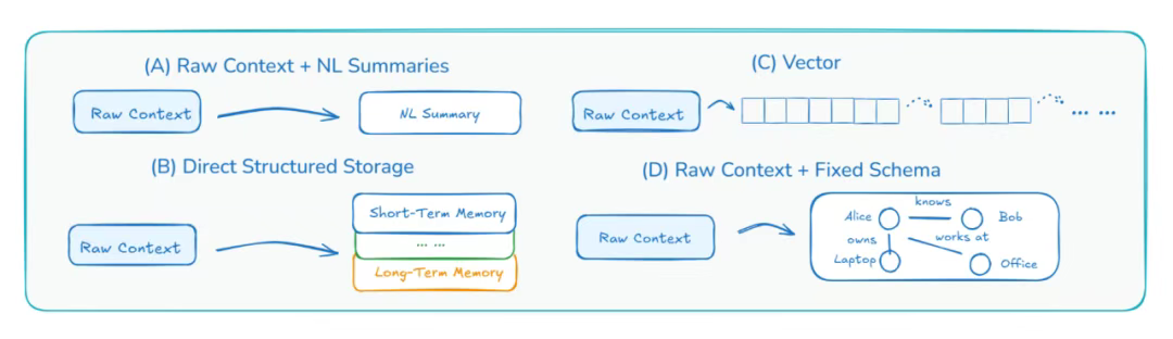 Era 2.0时代 Self-Baking 的代表性设计