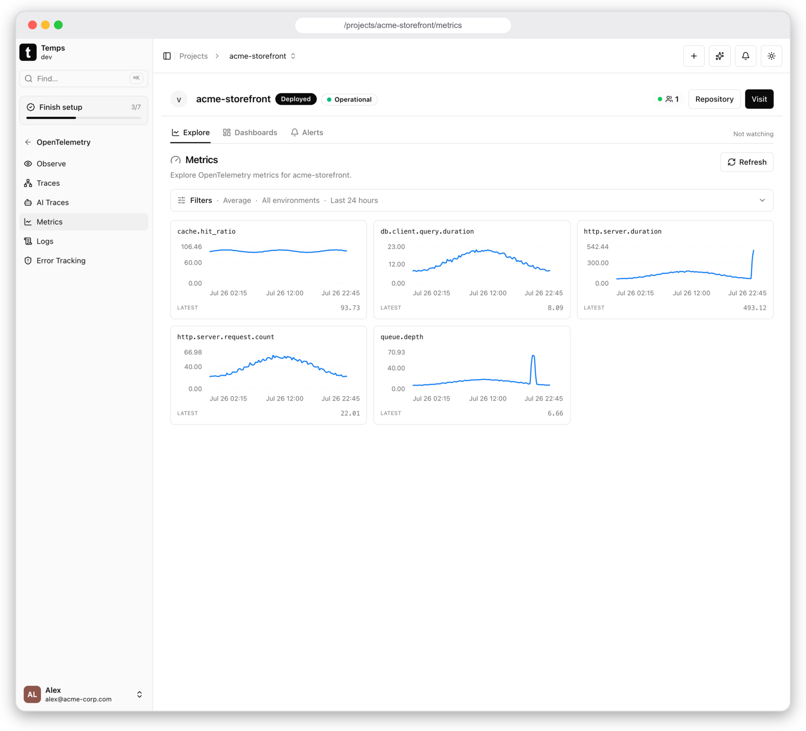 Temps OpenTelemetry metrics — request rate, latency, database and cache signals