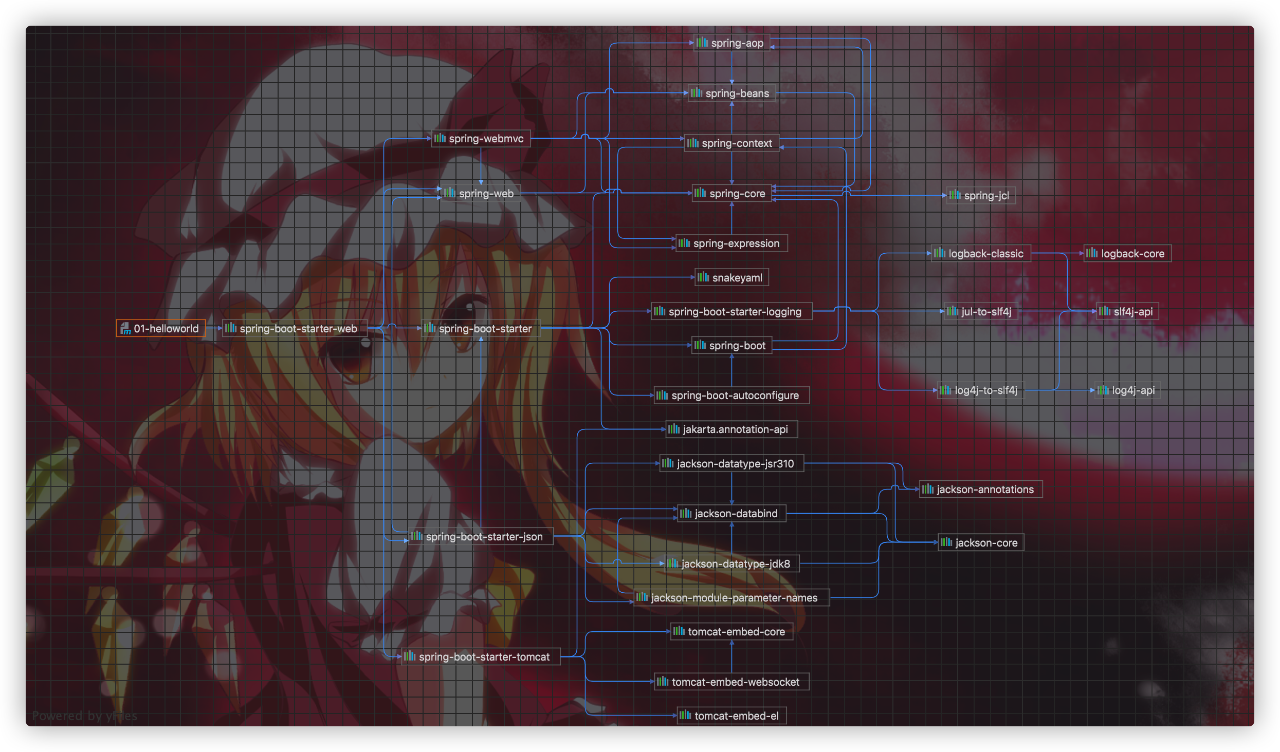 SpringBootDependencyMap
