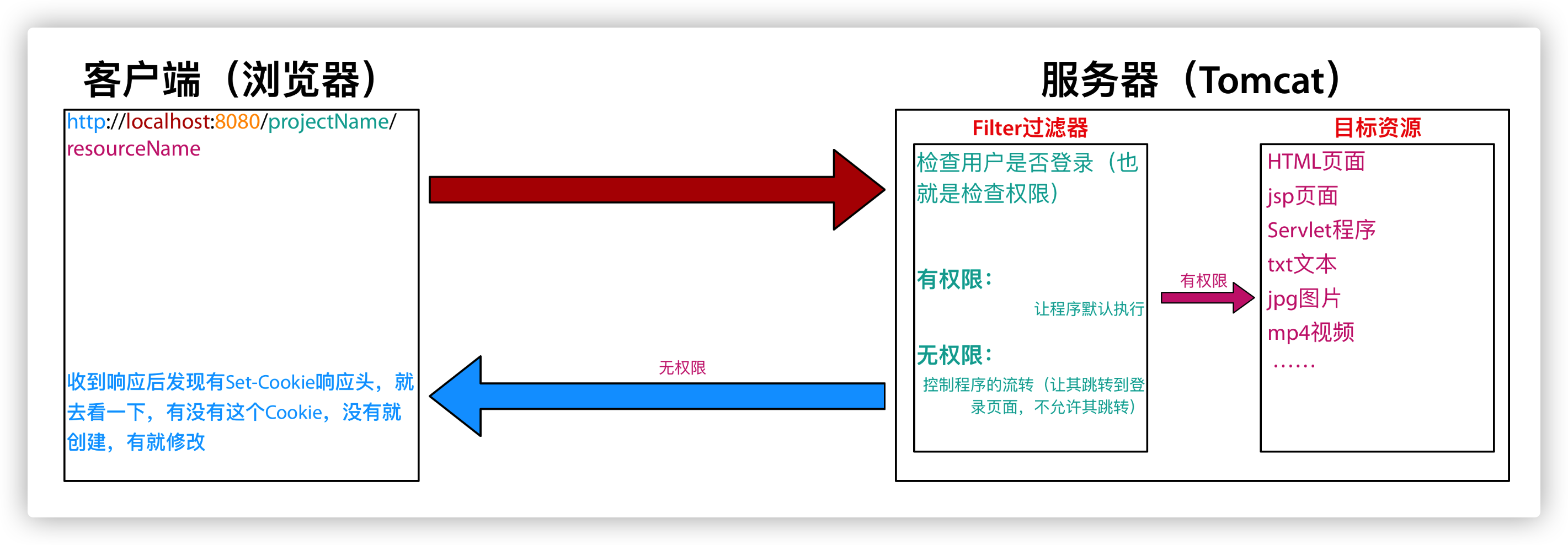 FilterPrinciple
