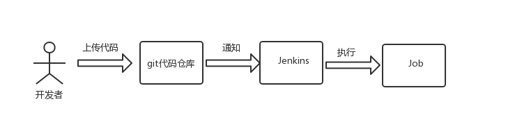 Jenkins界面