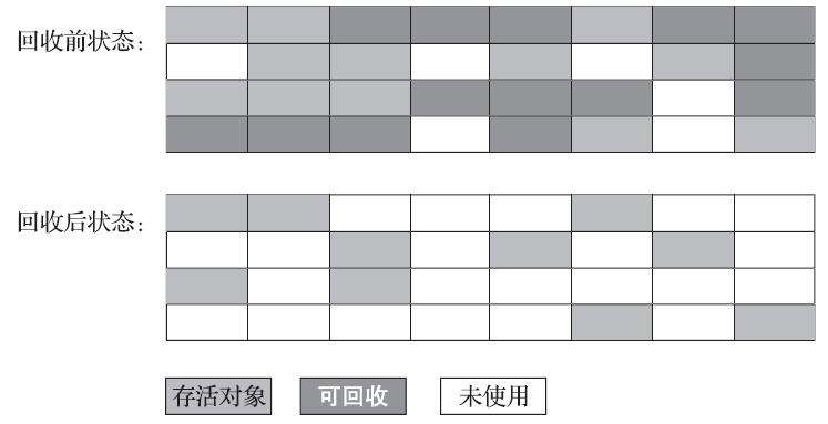 标记清除算法