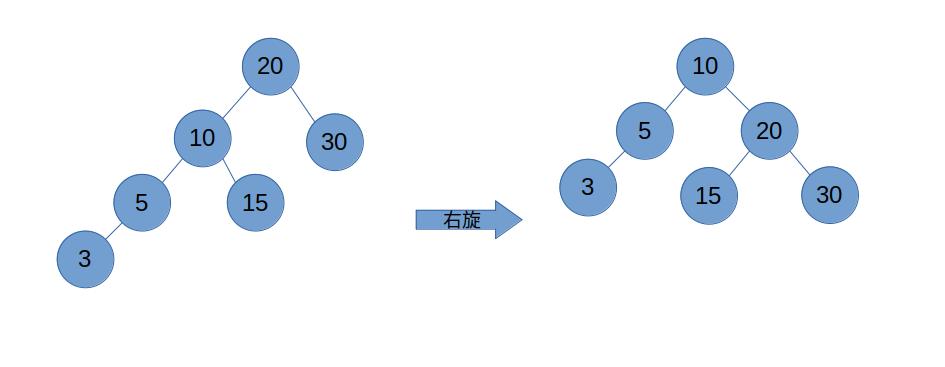 左左结构