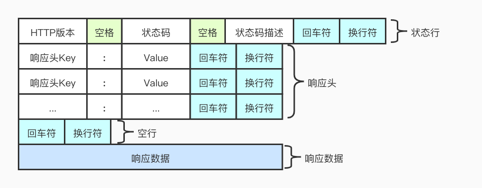 HTTP响应报文 (1)