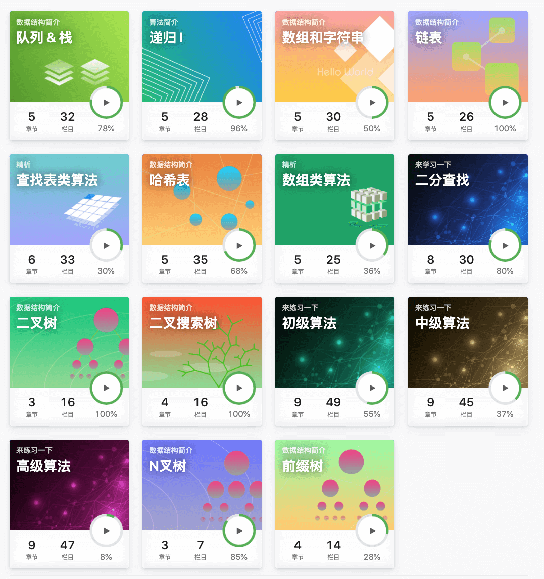 Explore cards