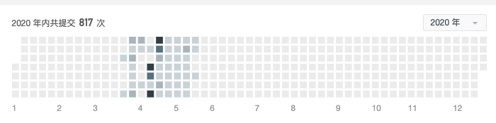 240 problems in a month and a half