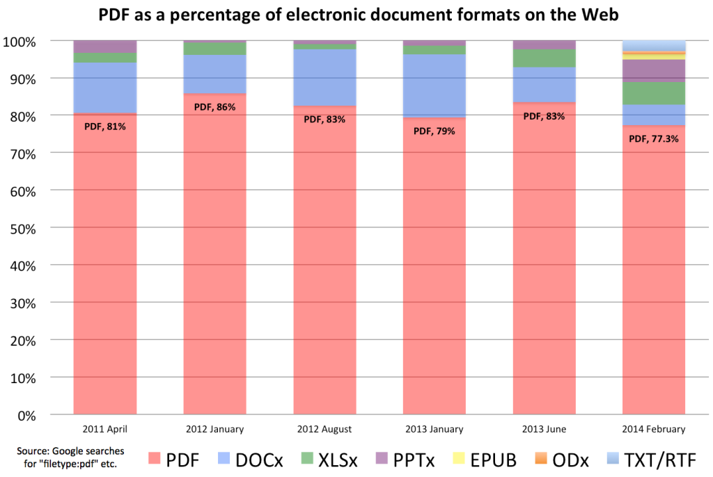 2014-02-pdf-vs2-1024x686.png