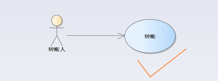 图2-2 转账用例图