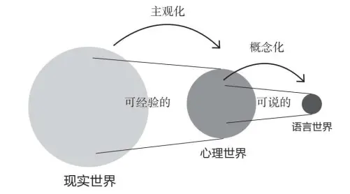 three_world