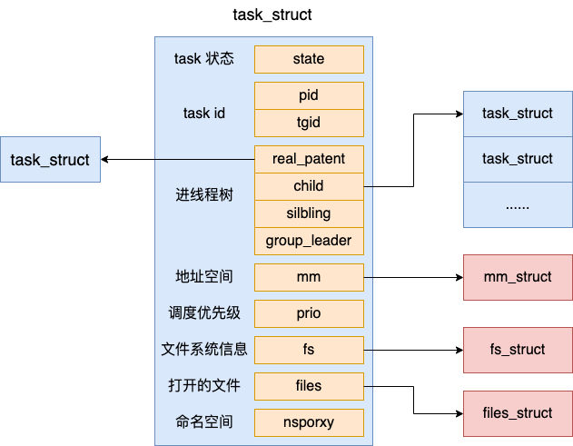 操作系统