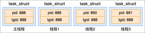 操作系统