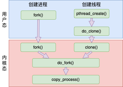 操作系统