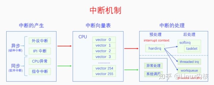 操作系统
