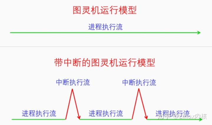 操作系统