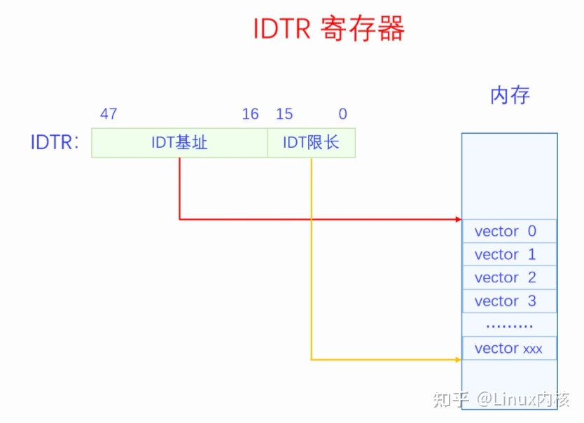 操作系统