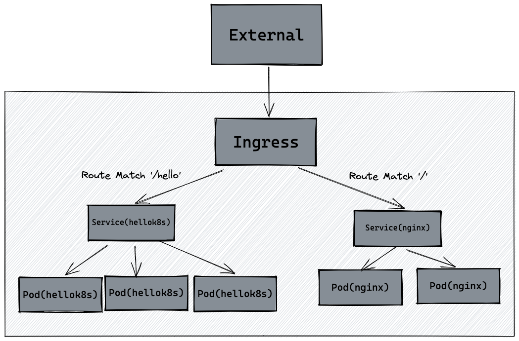 notion image