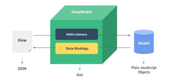 mvvm