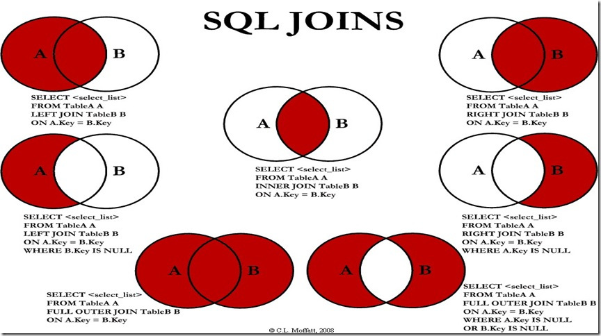 SQL关联查询
