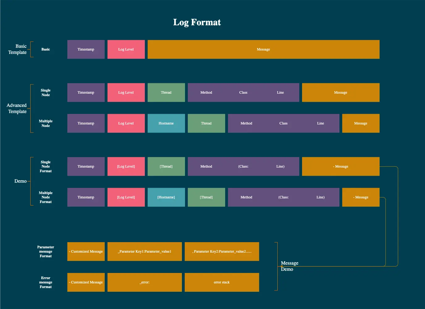 不要把时间浪费在日志格式上 https://cdn.jsdelivr.net/gh/guzhongren/data-hosting@main/Software-Engineering/Observability/Logging/logging.25uhyh14zi2o.webp