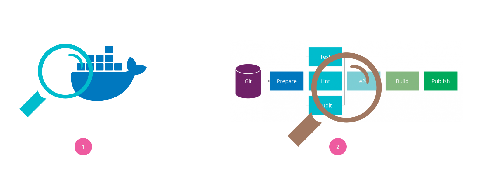 Best 2 solutions to keep container images secure