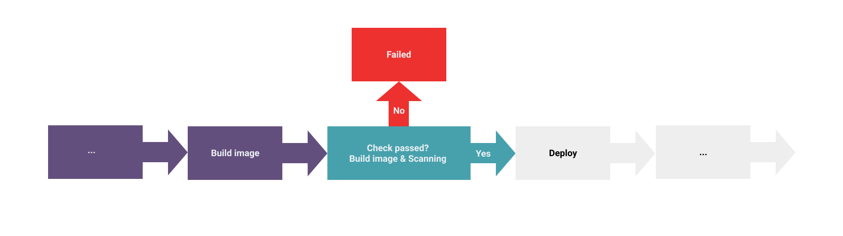 trivy in pipeline