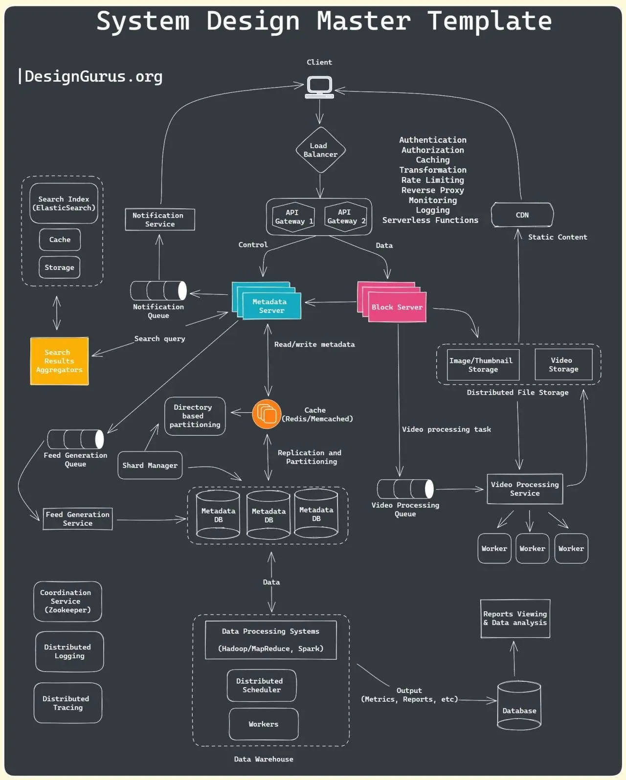 https://cdn.jsdelivr.net/gh/guzhongren/picx-images-hosting@master/Arch/system-design/system-design-master-template.3ns0ueadqk.webp https://cdn.jsdelivr.net/gh/guzhongren/picx-images-hosting@master/Arch/system-design/system-design-master-template.3ns0ueadqk.webp