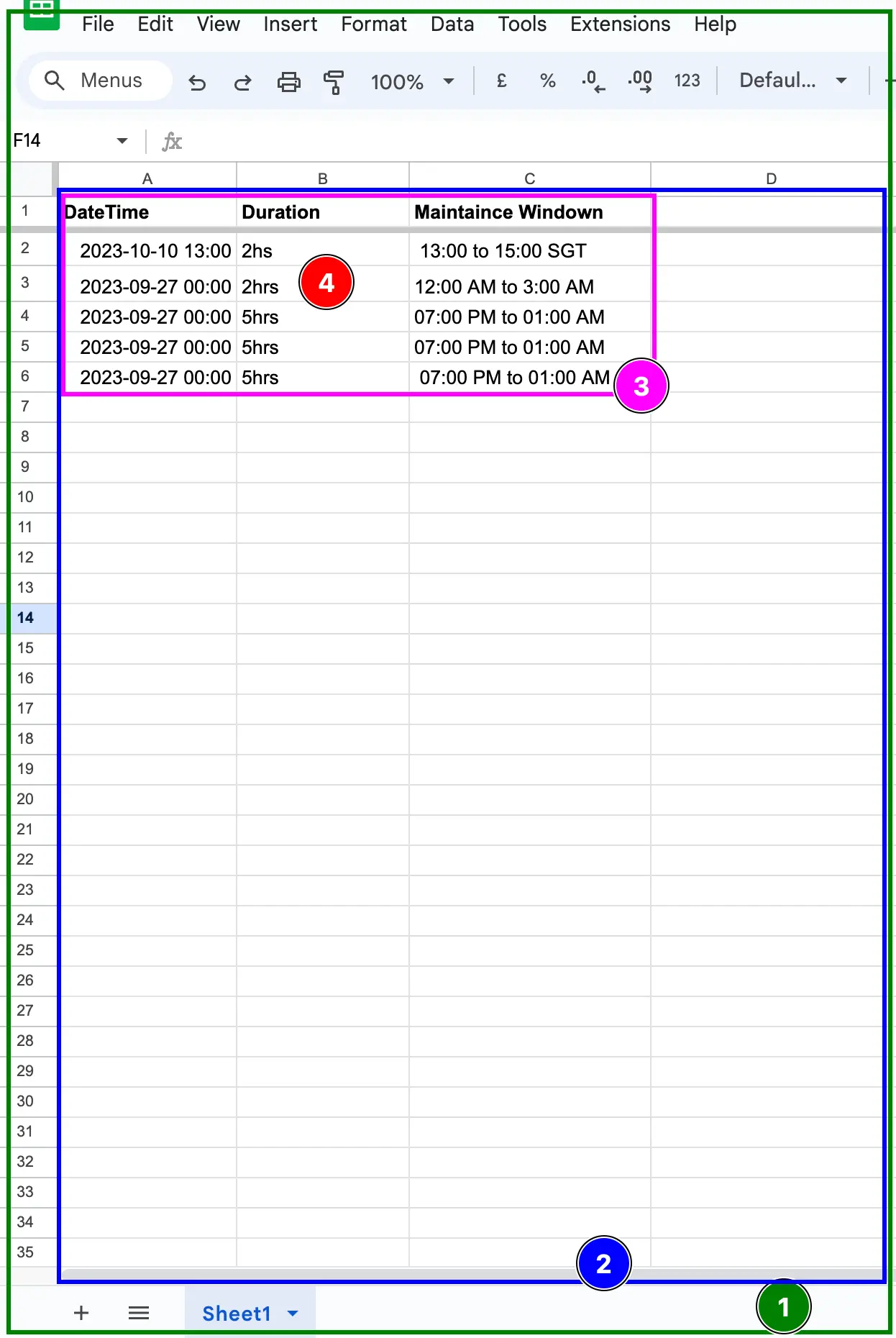Google Sheet API Structure