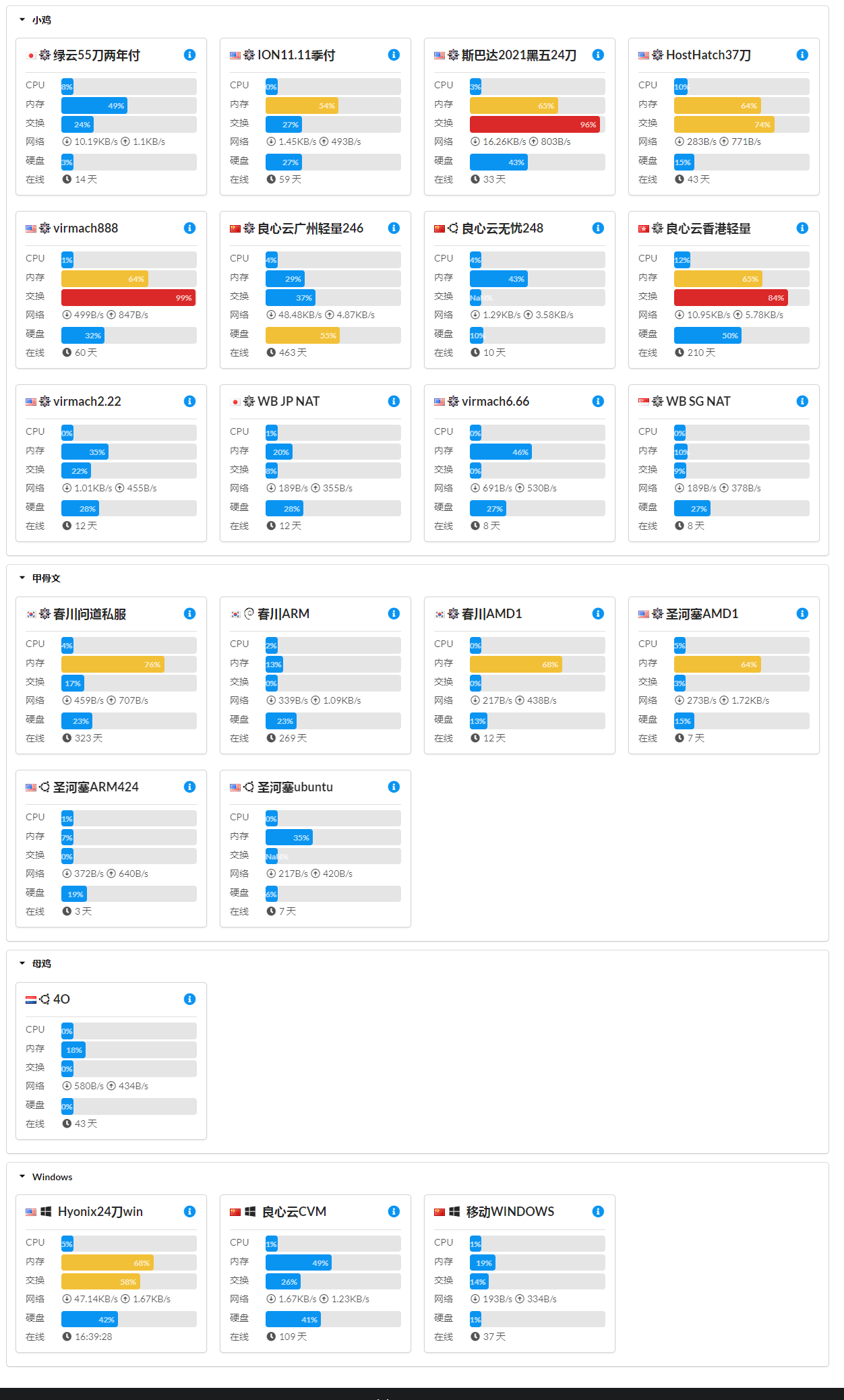 跟风，年终持有小鸡总结-交配交的人-谷姐靓号网