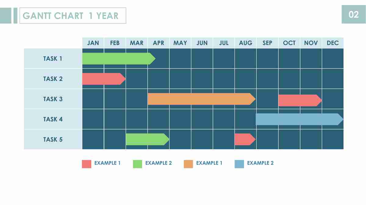 年度项目进度甘特图