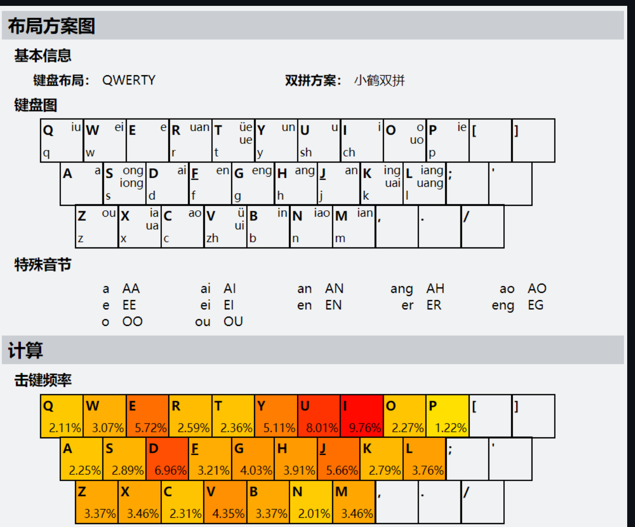 K2A4OYtest