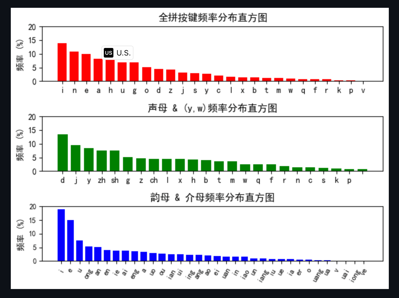 fiO1pktest