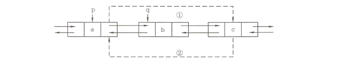 双链表删除结点过程
