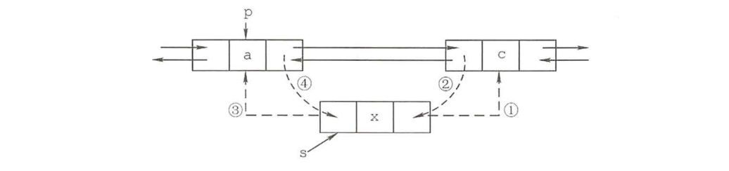 双链表插入结点过程