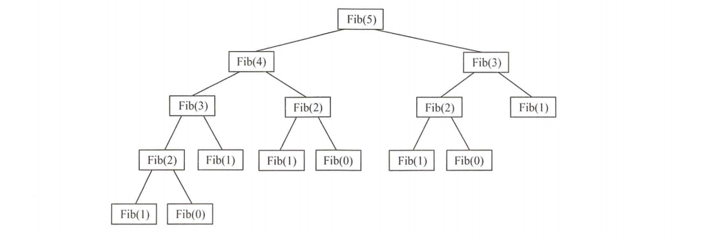 斐波那契数列递归计算过程