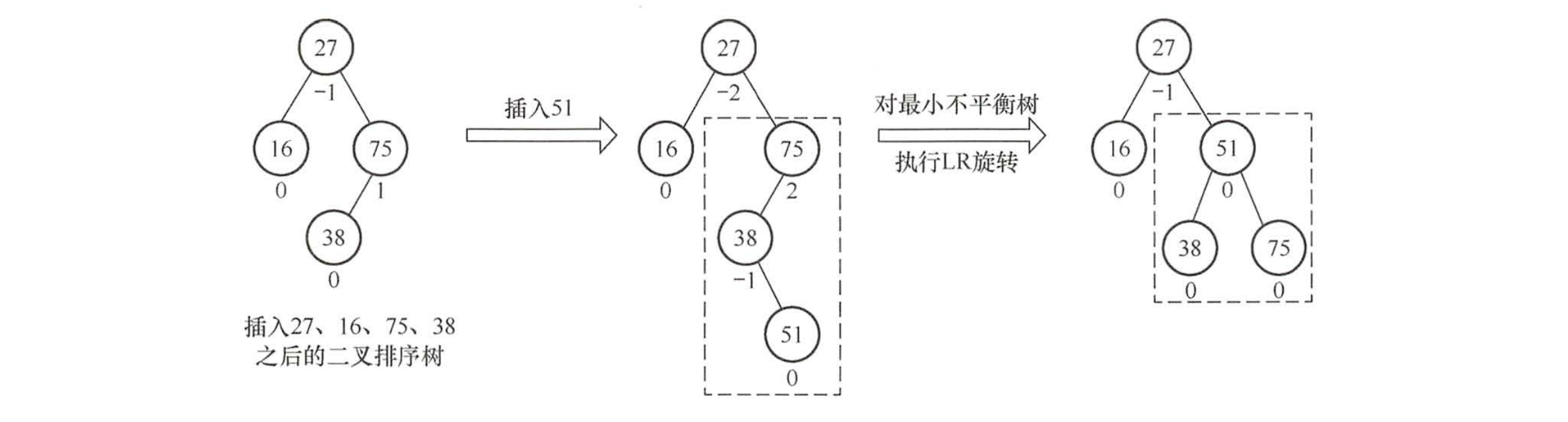 最小不平衡子树示意图