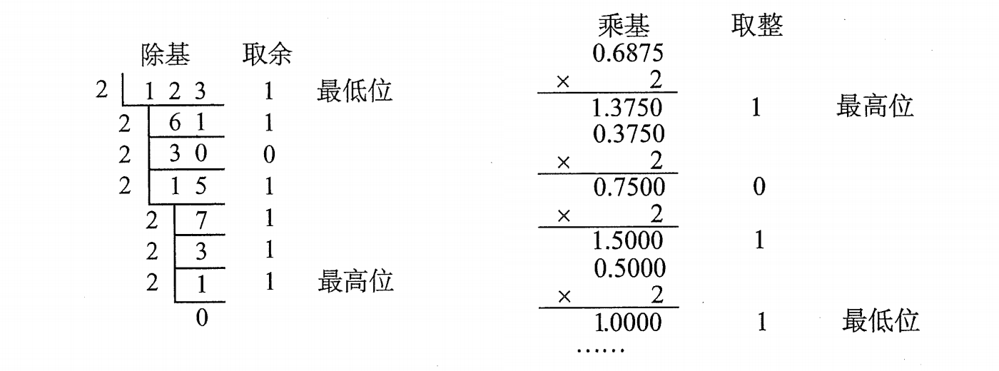 十进制数转换为任意进制数