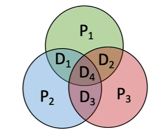 海明码校验元素关系