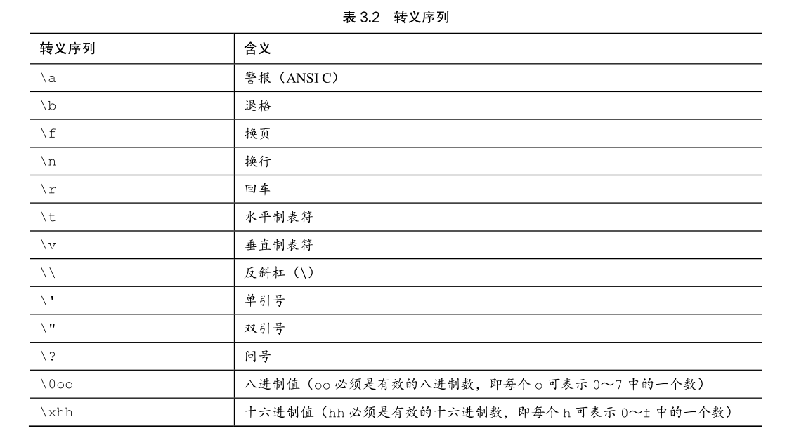 转义序列