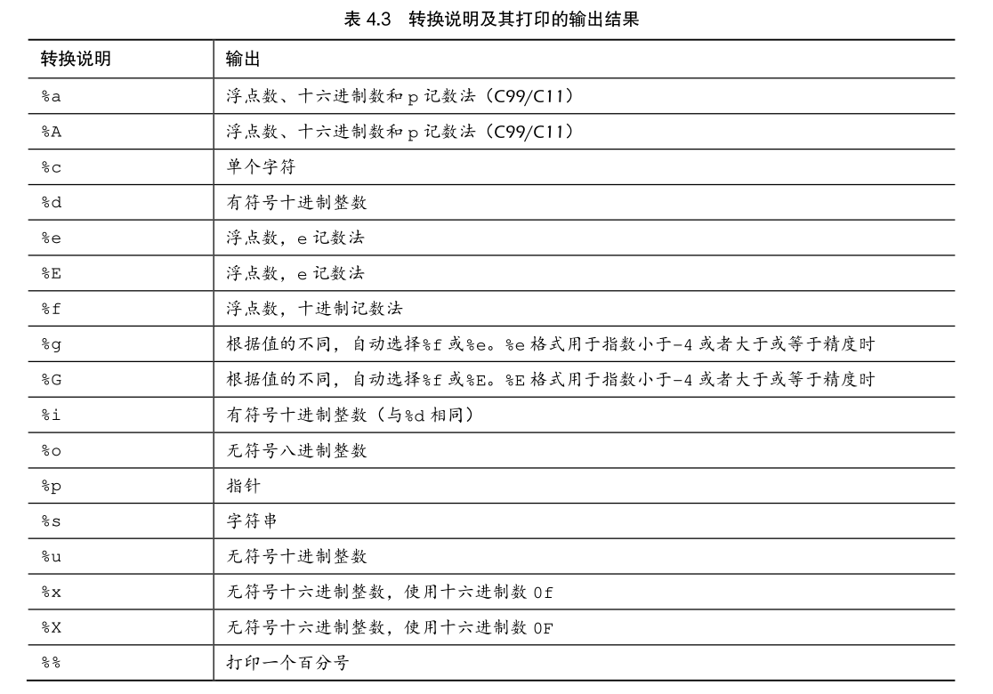 转换说明及其打印的输出结果