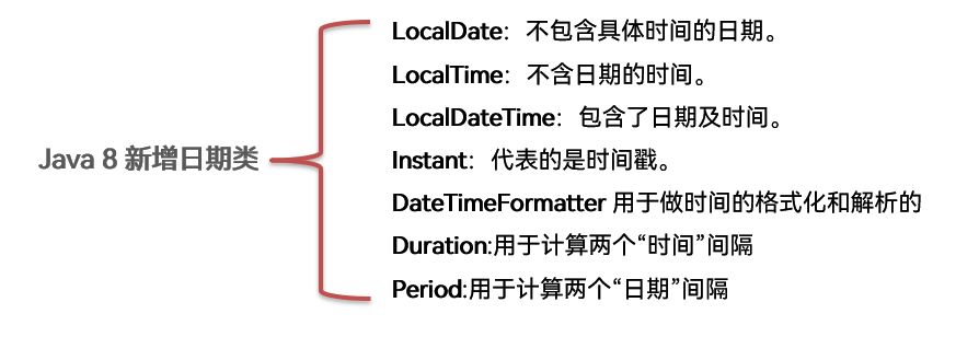 日期与时间类 - 图1