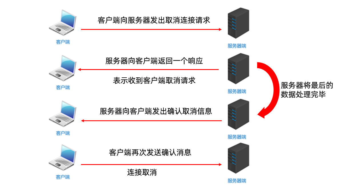网络通信三要素 - 图2
