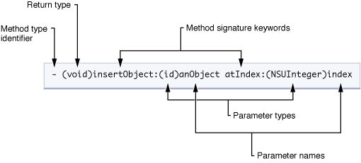 Method Diagram