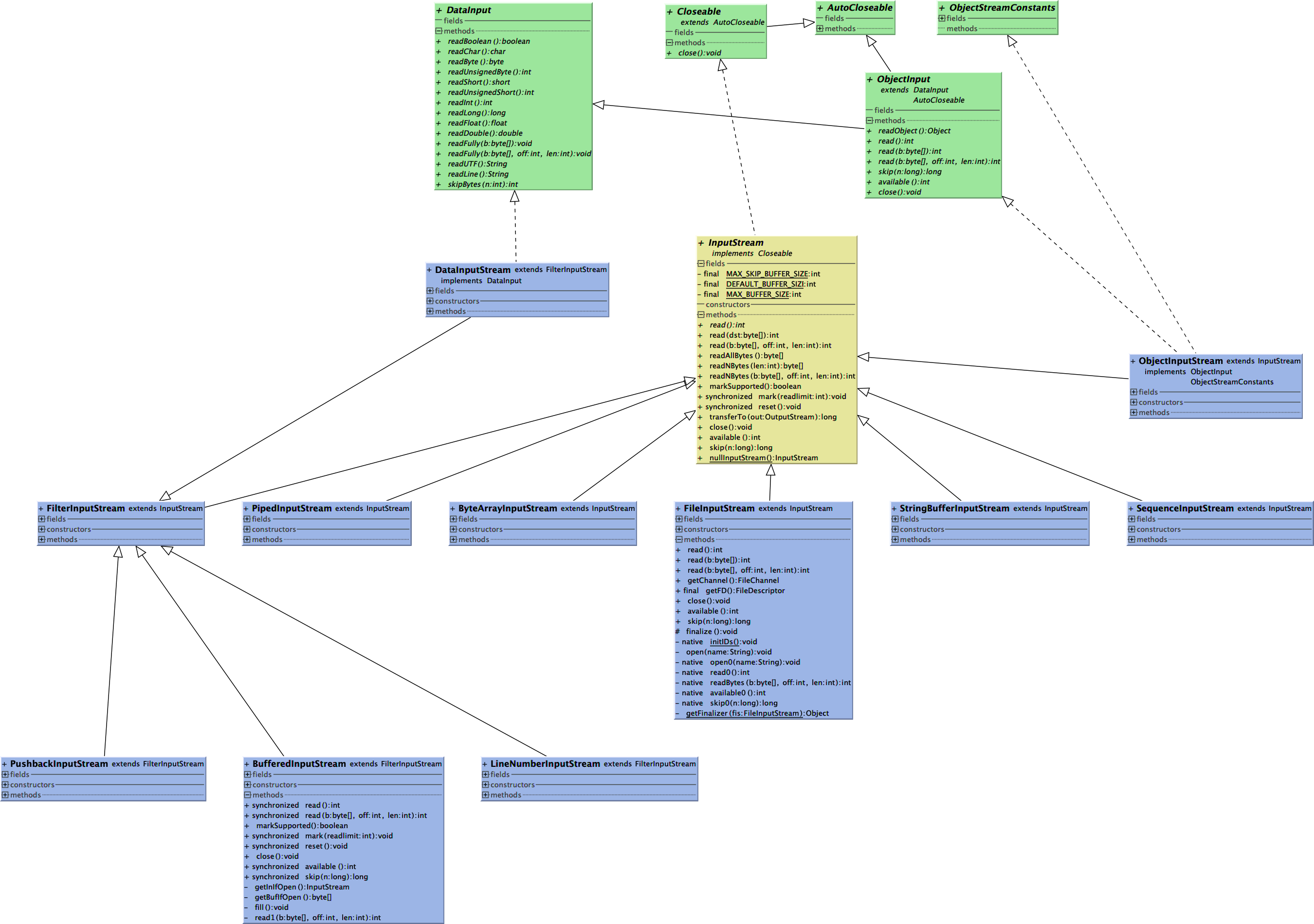 InputStream